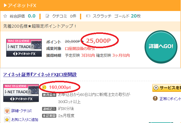 サイトごとの案件報酬の違い